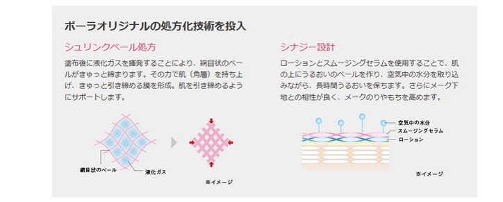 【RED B.A スムージングセラム】について